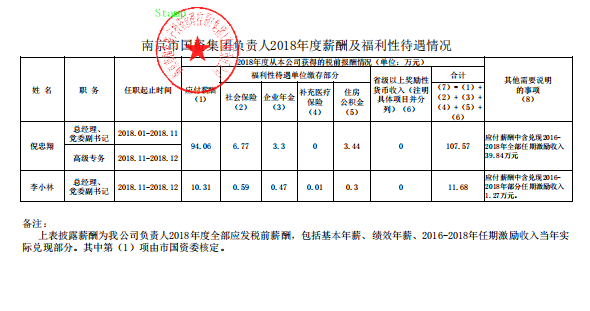 市國資集團(tuán)負(fù)責(zé)人2018年度薪酬及福利性待遇情況.png